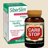 Herbs for Weight Loss