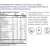 Solgar Kangavites Multivitamin 120 Chewable Tablets