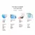 OptiTect Medical Grade Face Mask Disposable 4 Layer Masks 50 PCS