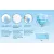 OptiTect Medical Grade Face Mask Disposable 4 Layer Masks 50 PCS