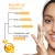 Good Vibes Vitamin C Glow Foaming Face Wash With Deep Cleansing Brush (150 ml)