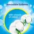 Kleenex Toilet Paper Dry Soft, 20 Tissue Rolls, Pack of 2