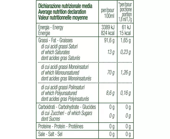 Mantova Turmeric With Extra Virgin Olive Oil Curcuma Spray 200ml